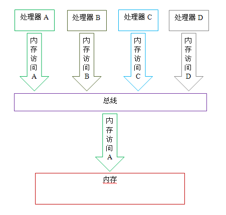 内存模型 - 图17