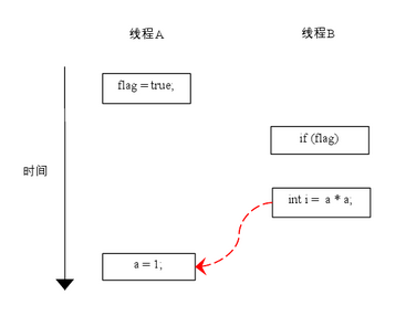 内存模型 - 图11