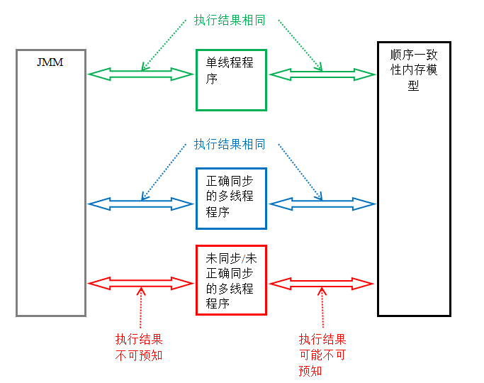 内存模型 - 图22