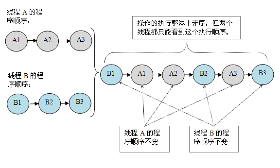 内存模型 - 图15