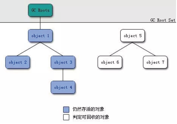 垃圾回收 - 图1