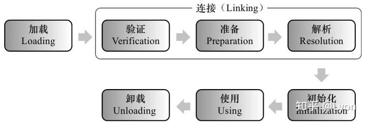 类加载机制和类加载器 - 图1