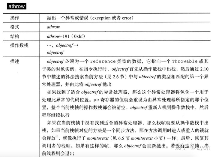 Java字节码指令初探 - 图16