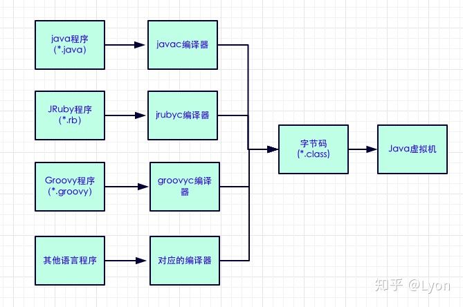 Java Class文件结构 - 图1