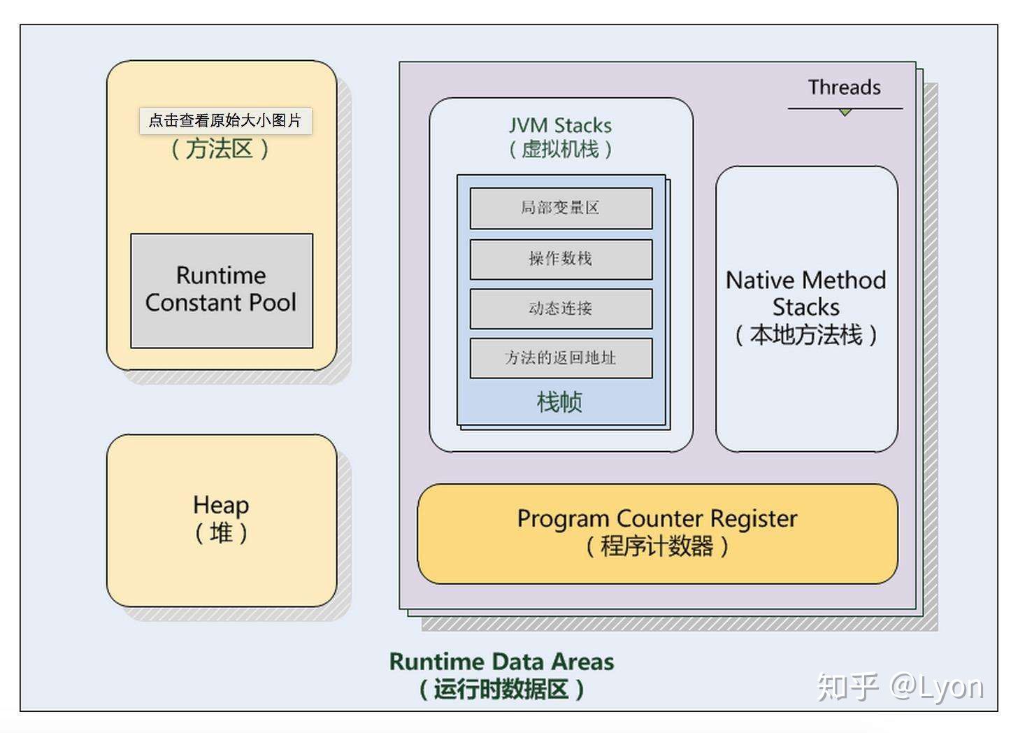 Java Class文件结构 - 图4