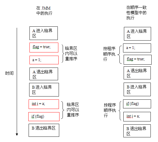 内存模型 - 图16