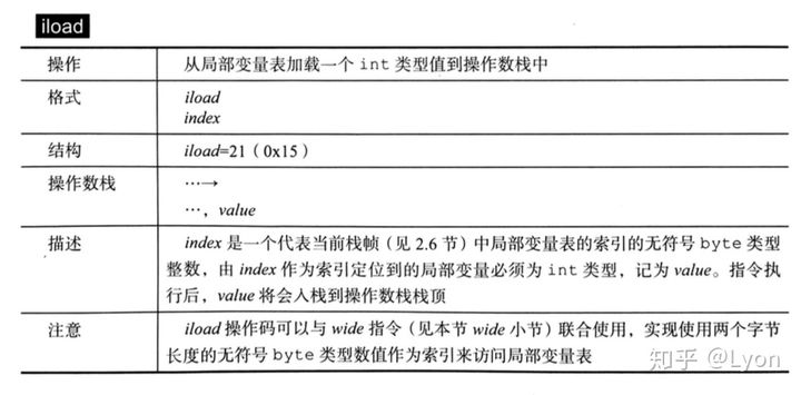 Java字节码指令初探 - 图1