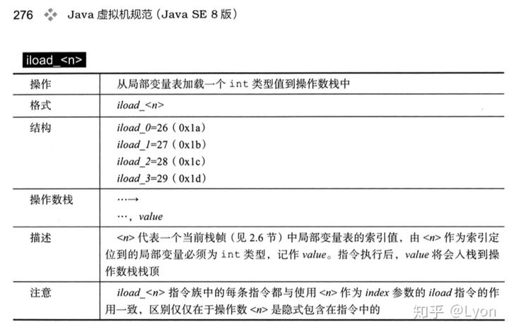 Java字节码指令初探 - 图2