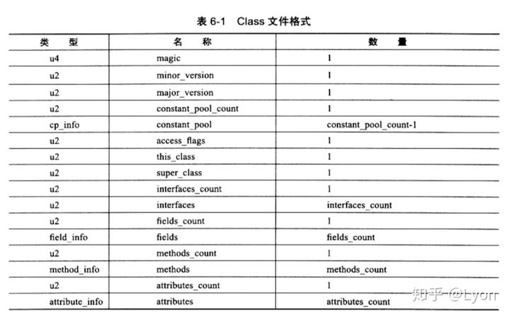 Java Class文件结构 - 图2