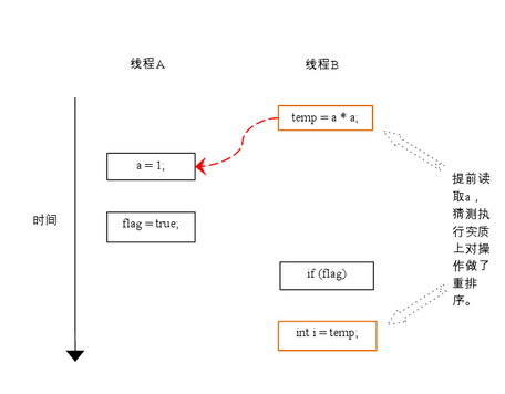 内存模型 - 图12