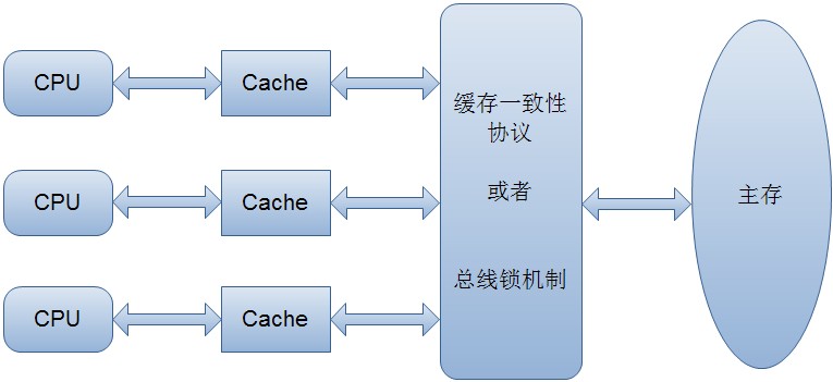 java基础 - 图35