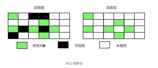 垃圾回收 - 图2