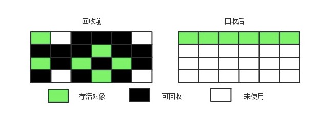 垃圾回收 - 图3