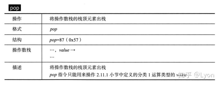 Java字节码指令初探 - 图12