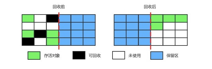 垃圾回收 - 图4