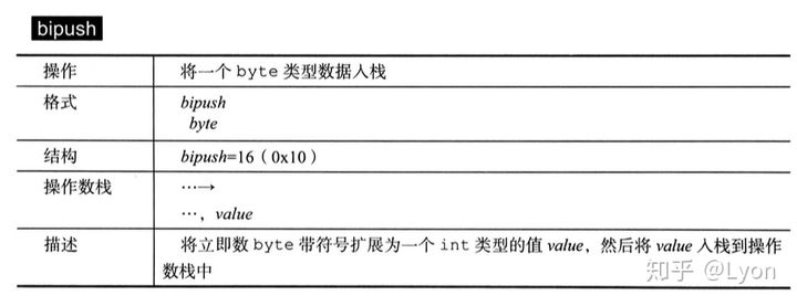 Java字节码指令初探 - 图6