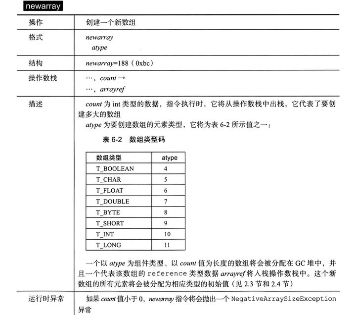 Java字节码指令初探 - 图10