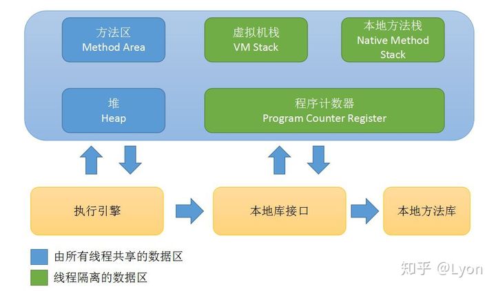 Java虚拟机—堆、栈、运行时数据区 - 图1