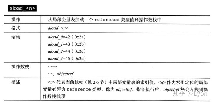 Java字节码指令初探 - 图4