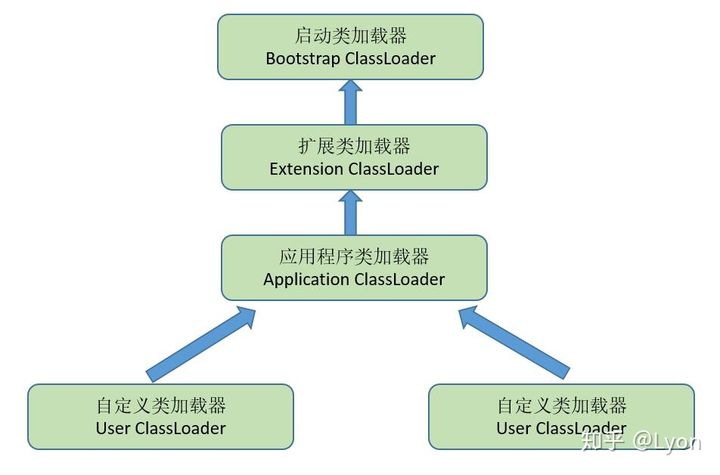 类加载机制和类加载器 - 图4