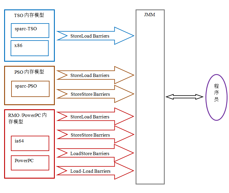 内存模型 - 图19