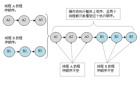 内存模型 - 图14