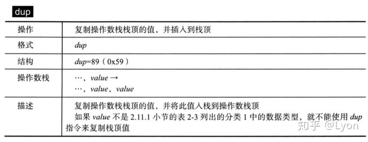 Java字节码指令初探 - 图13