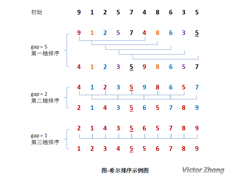 希尔排序.png