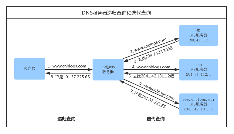 task3-2 - 图2