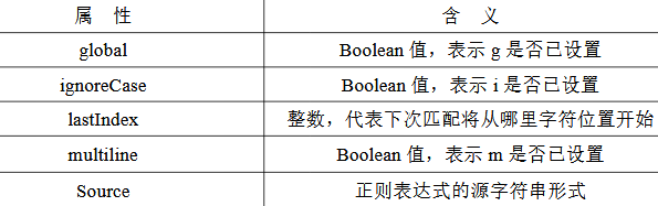 task3-3 - 图2