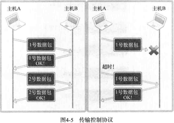 C04 基于 TCP 的服务端/客户端（1） - 图2
