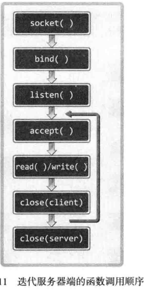 C04 基于 TCP 的服务端/客户端（1） - 图6