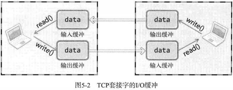 C05 基于 TCP 的服务端/客户端（2） - 图2