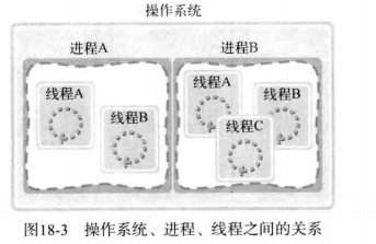 C18 多线程服务器端的实现 - 图3