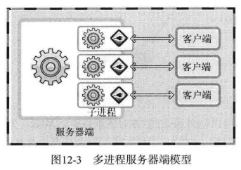 C12 I/O 复用 - 图3