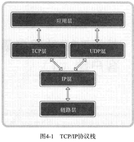 C04 基于 TCP 的服务端/客户端（1） - 图1