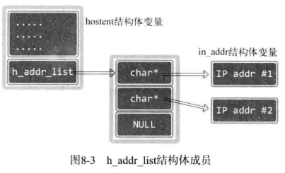 C08 域名及网络地址 - 图4