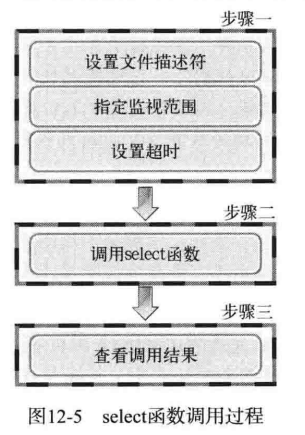 C12 I/O 复用 - 图5