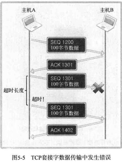 C05 基于 TCP 的服务端/客户端（2） - 图5
