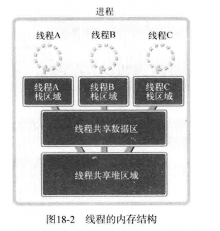 C18 多线程服务器端的实现 - 图2