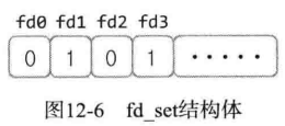 C12 I/O 复用 - 图6