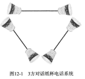 C12 I/O 复用 - 图1