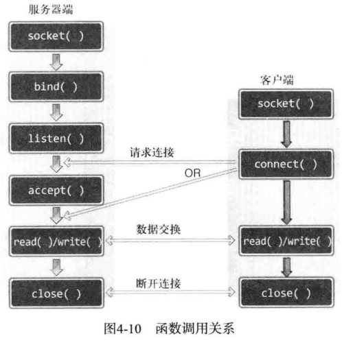 C04 基于 TCP 的服务端/客户端（1） - 图5