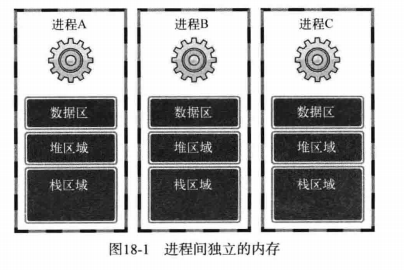 C18 多线程服务器端的实现 - 图1