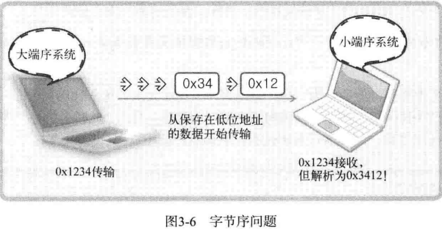 C03 地址族与数据序列 - 图6
