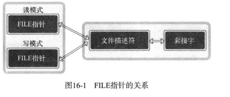 C16 关于IO流分离的其他内容 - 图2