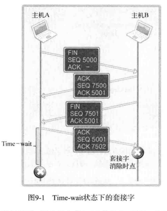 C09 套接字的多种可选项 - 图1