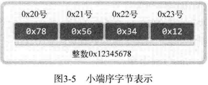C03 地址族与数据序列 - 图5