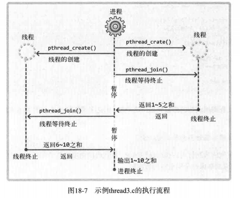 C18 多线程服务器端的实现 - 图8