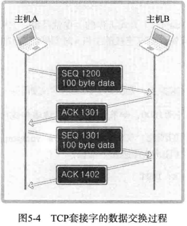 C05 基于 TCP 的服务端/客户端（2） - 图4